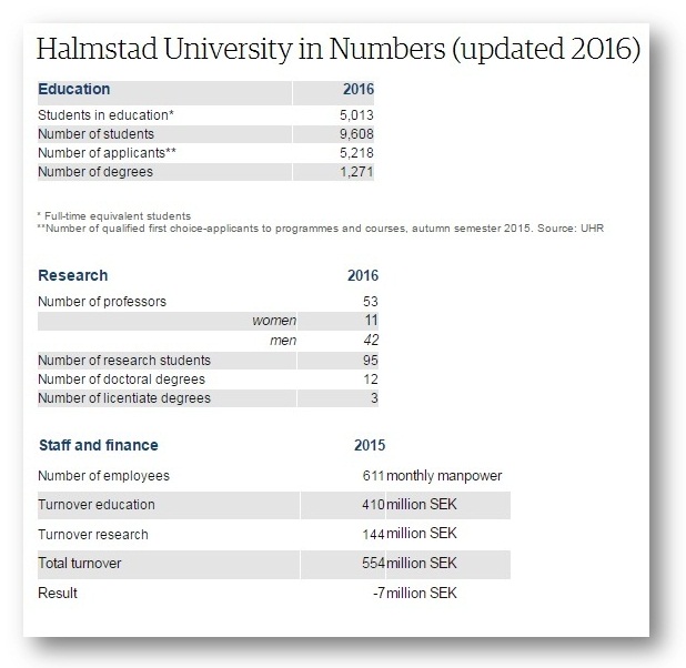 Du học Thụy Điển tại trường Đại học công lập Halmstad
