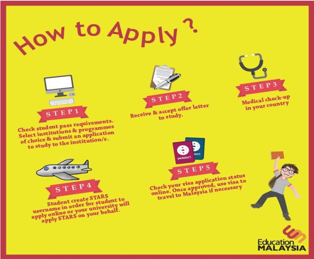 [Visa du học Malaysia] - Xin thị thực cực dễ khi chọn du học Malaysia