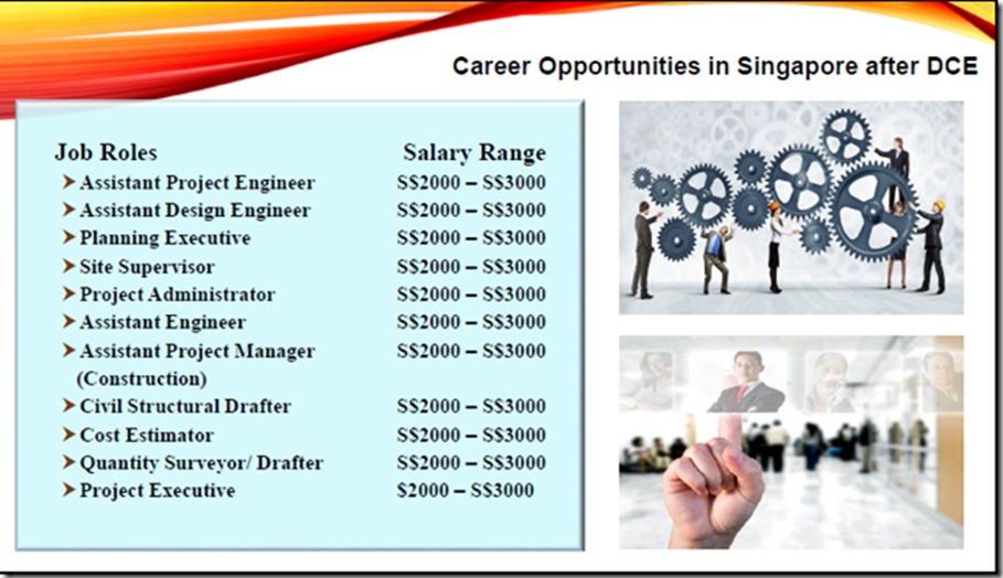 Bảng lương tham khảo ngành kỹ sư Xây dựng tại Học viên Quản lý Nanyang?