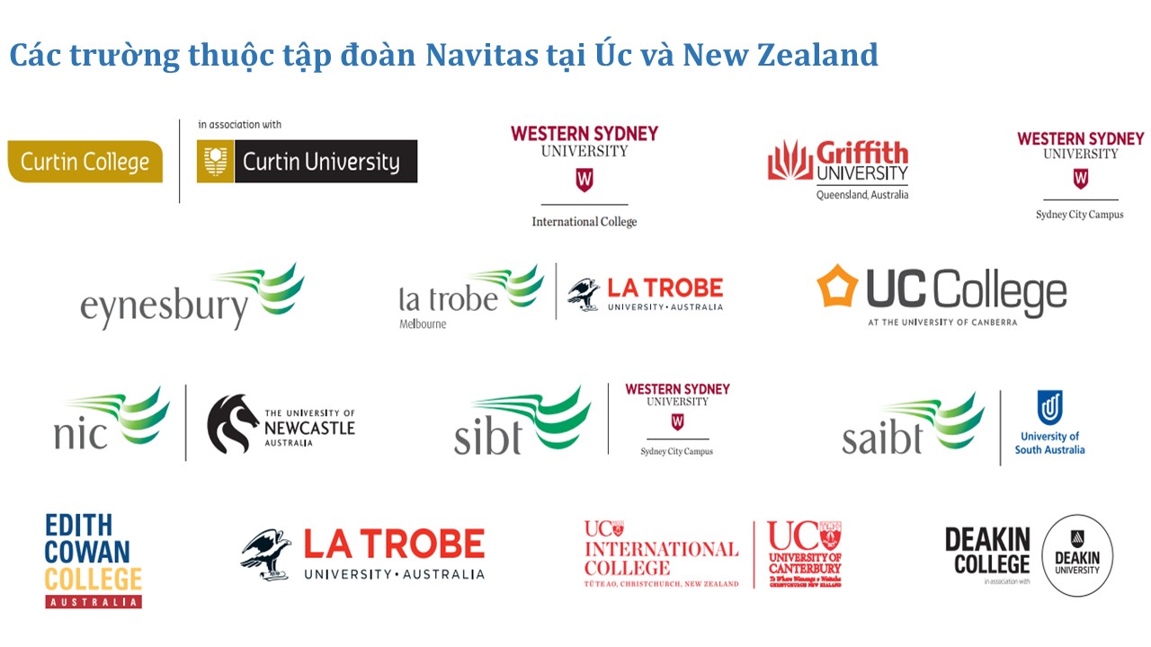 Danh sách các trường thuộc tập đoàn Navitas tại Úc và new Zealand
